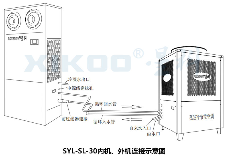 立柜射流空調(diào) 線條圖
